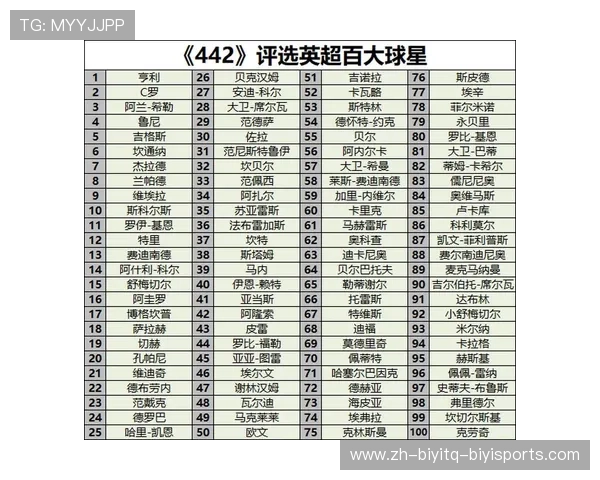 曼联英超阵容中现有球员详细介绍